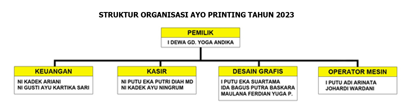 struktur-organisasi-ayo-printing